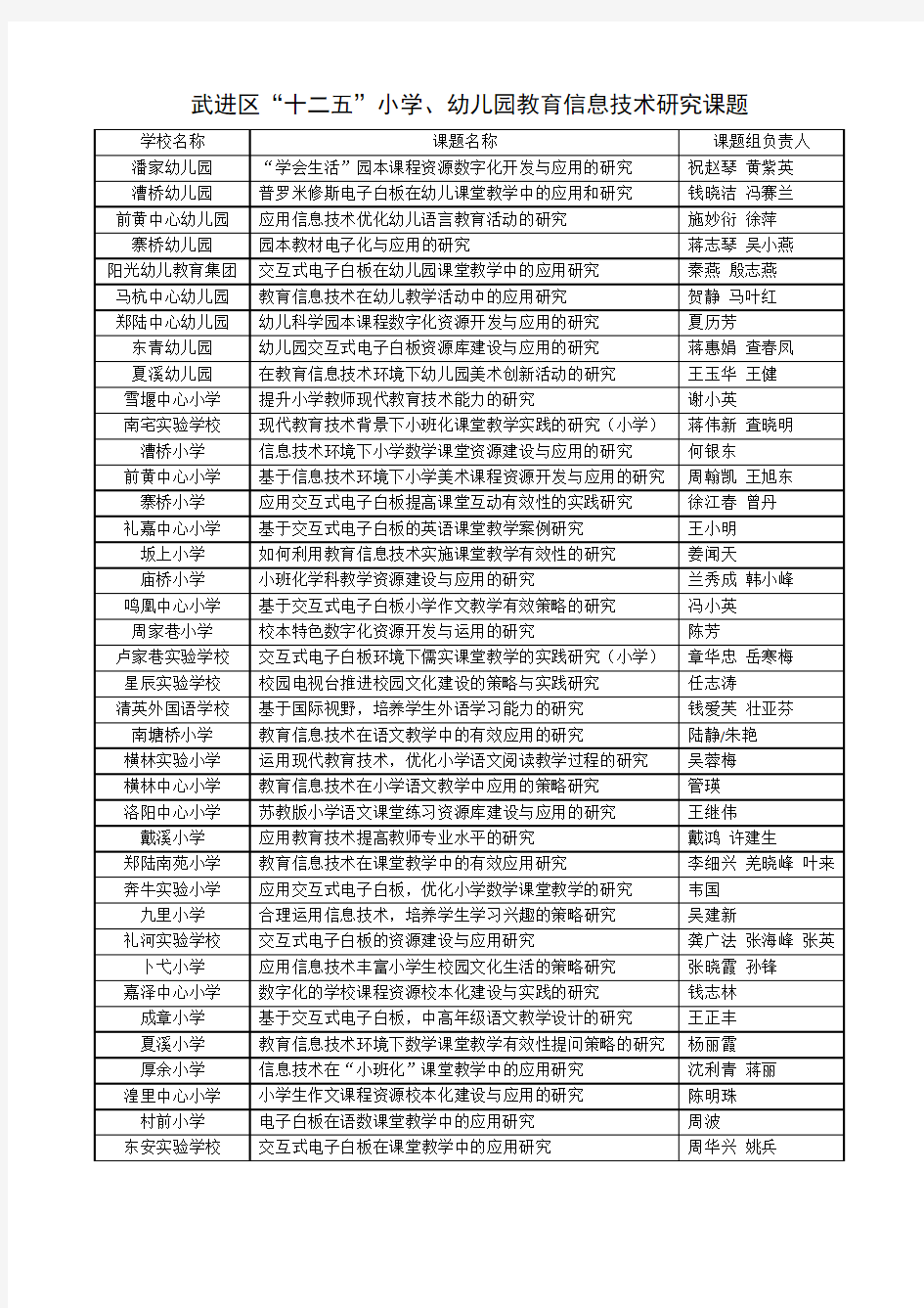 小学、幼儿园教育信息技术研究课题