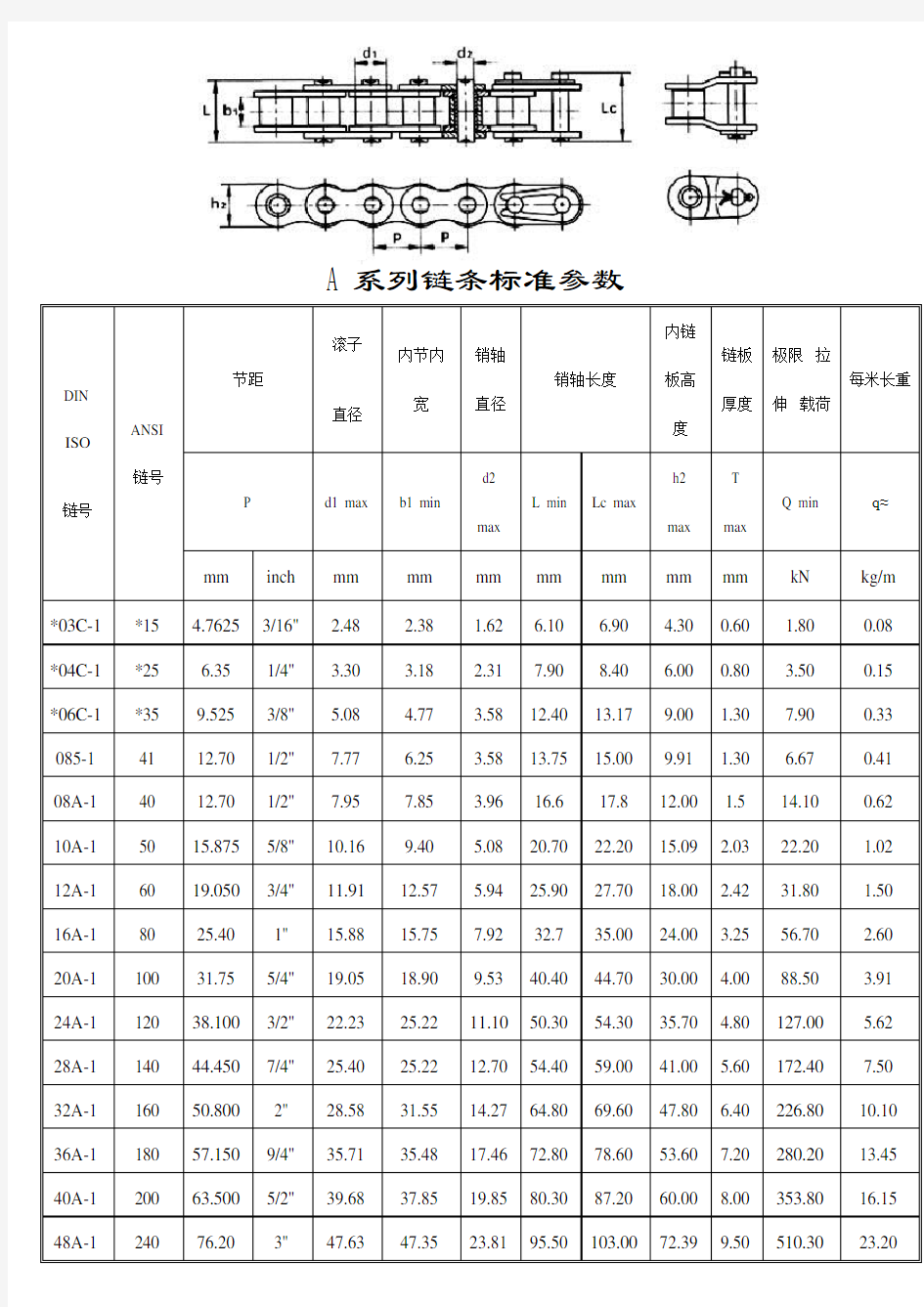 标准型号链条参数