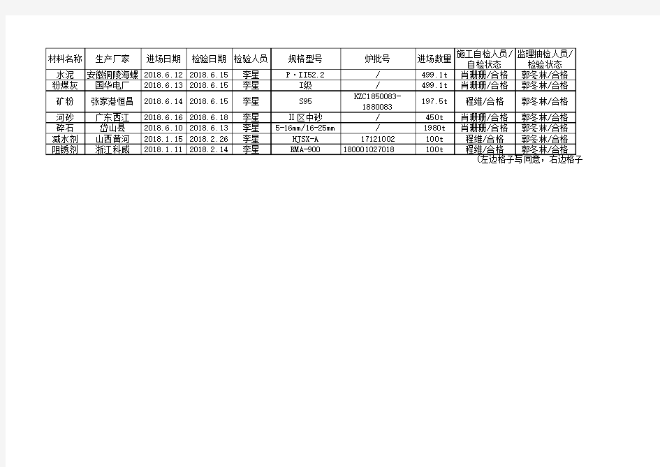 材料标识标牌