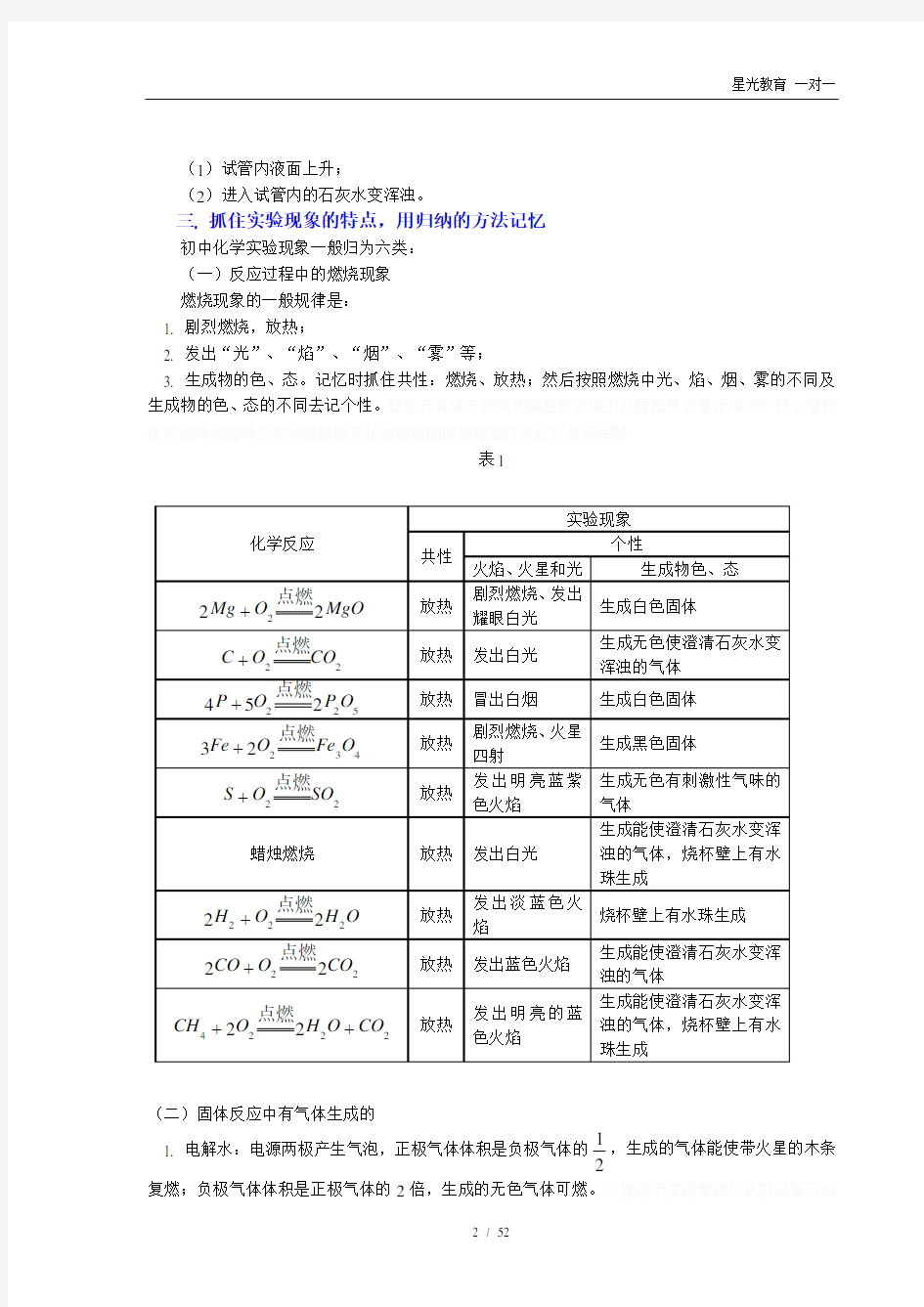 初中化学实验现象总结