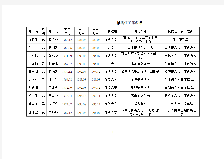 青田领导干部任前公示