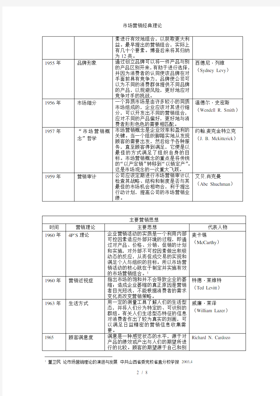 市场营销经典理论