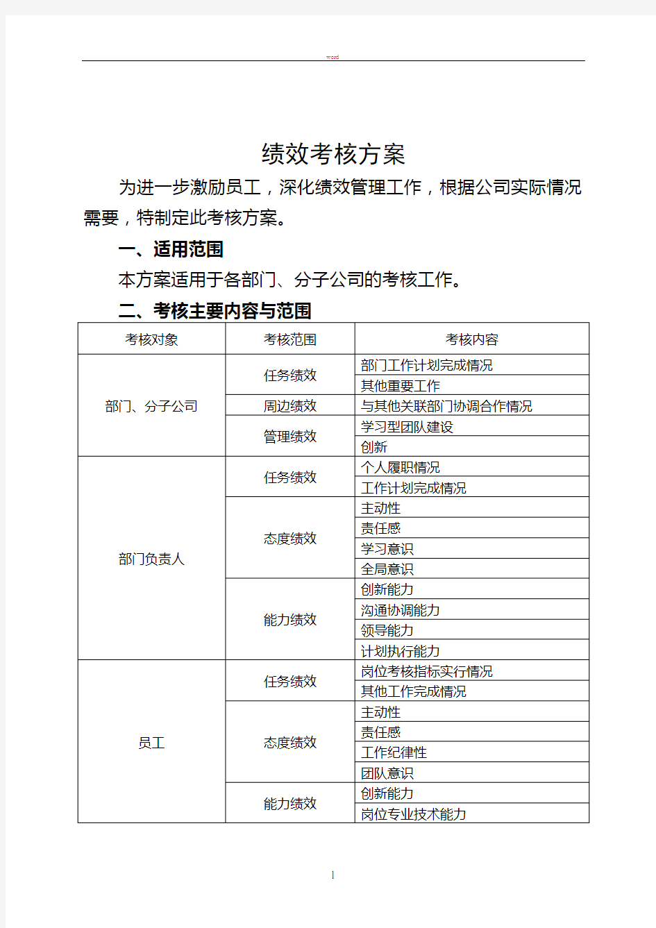 管理人员绩效考核方案