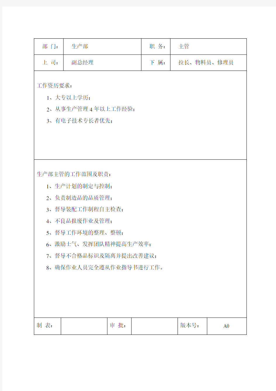 生产部岗位职责和任职要求