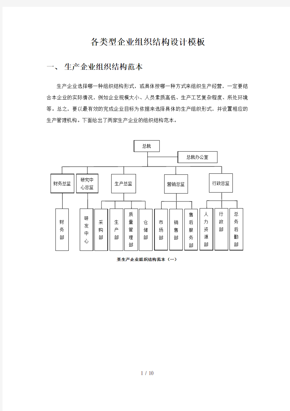 企业组织结构图模板