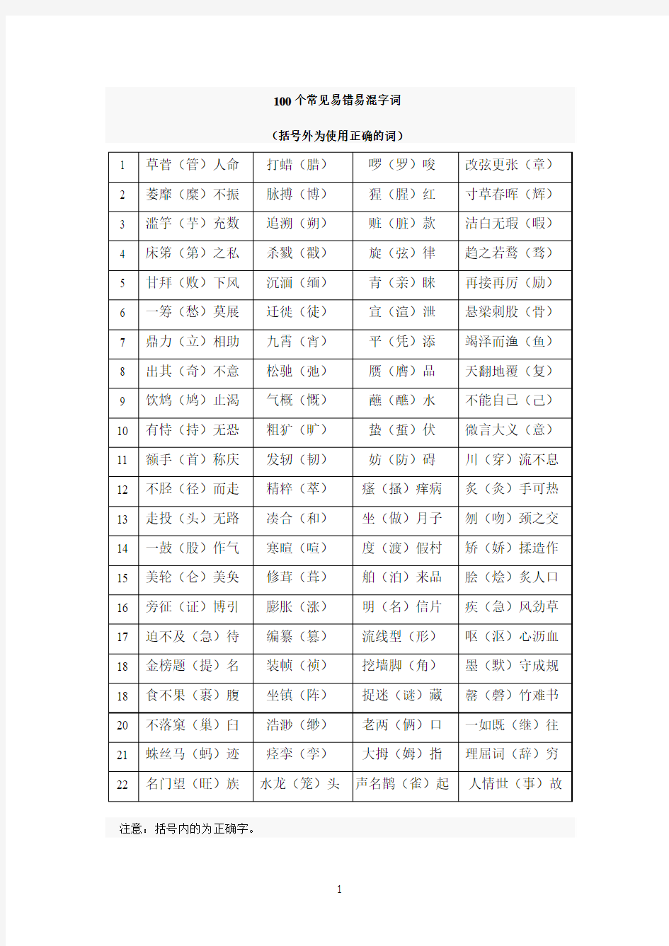 100个常见易错易混字词