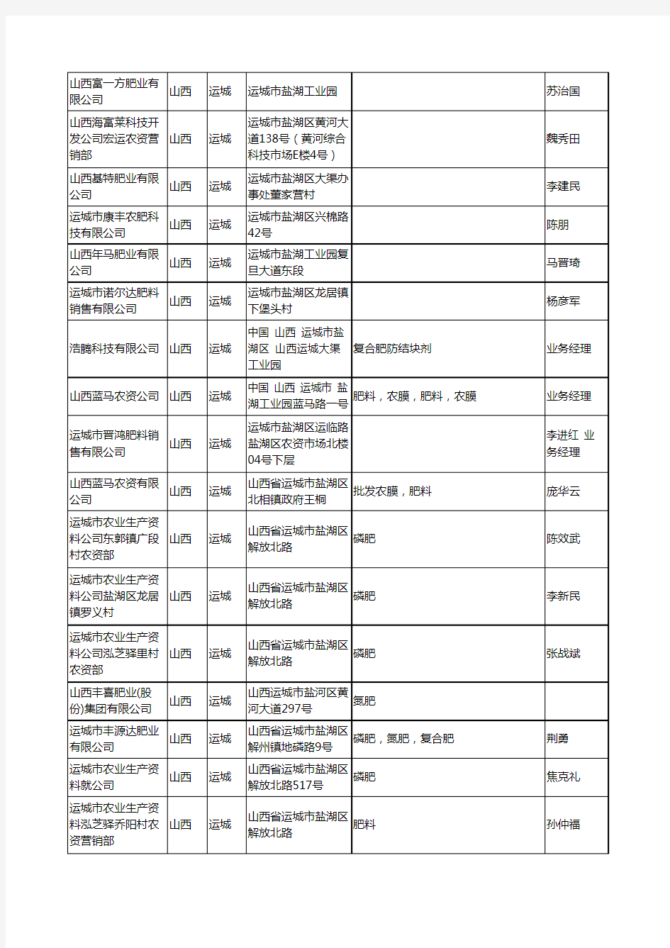 2020新版山西省运城化肥-肥料工商企业公司名录名单黄页联系方式大全112家
