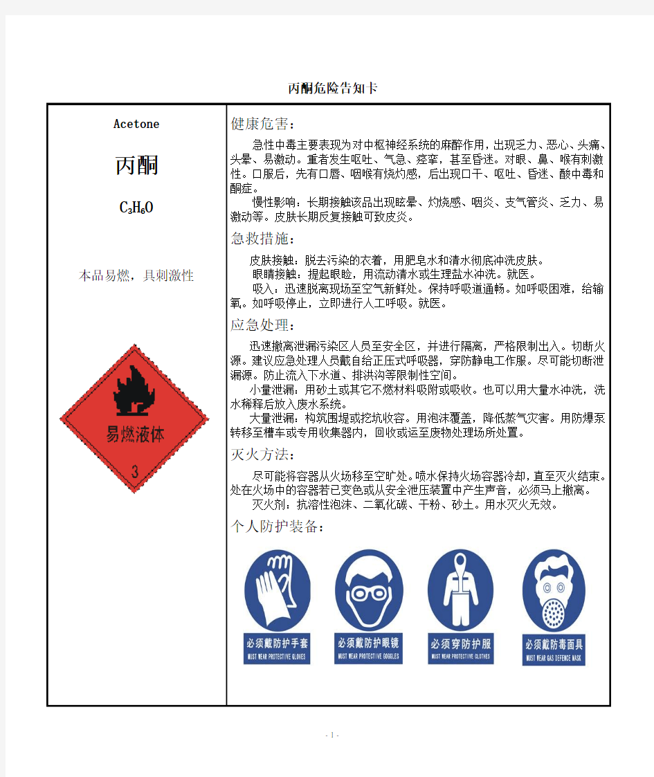 危化品仓库安全告知卡