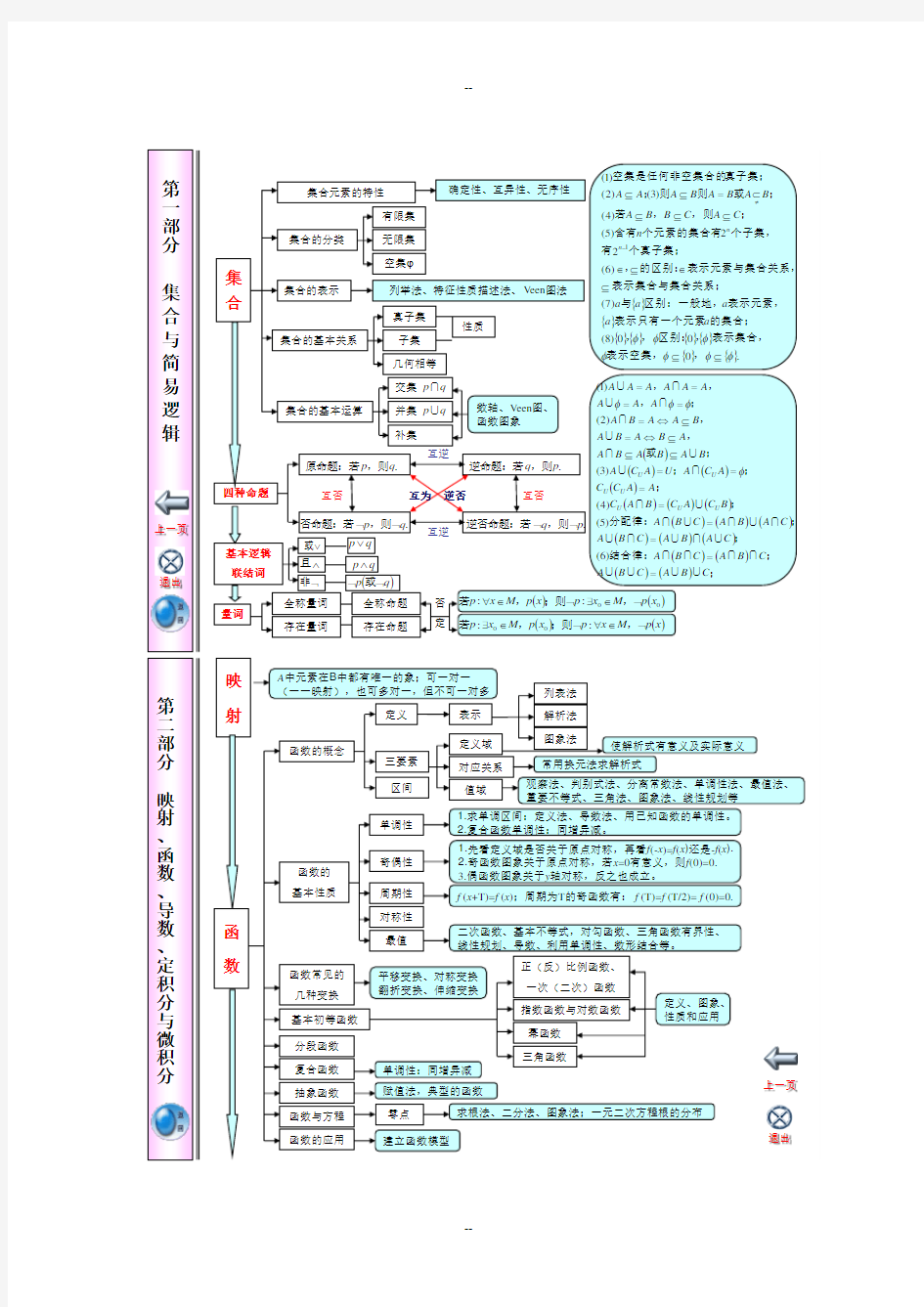 江苏省高中数学知识点体系框架超全超完美