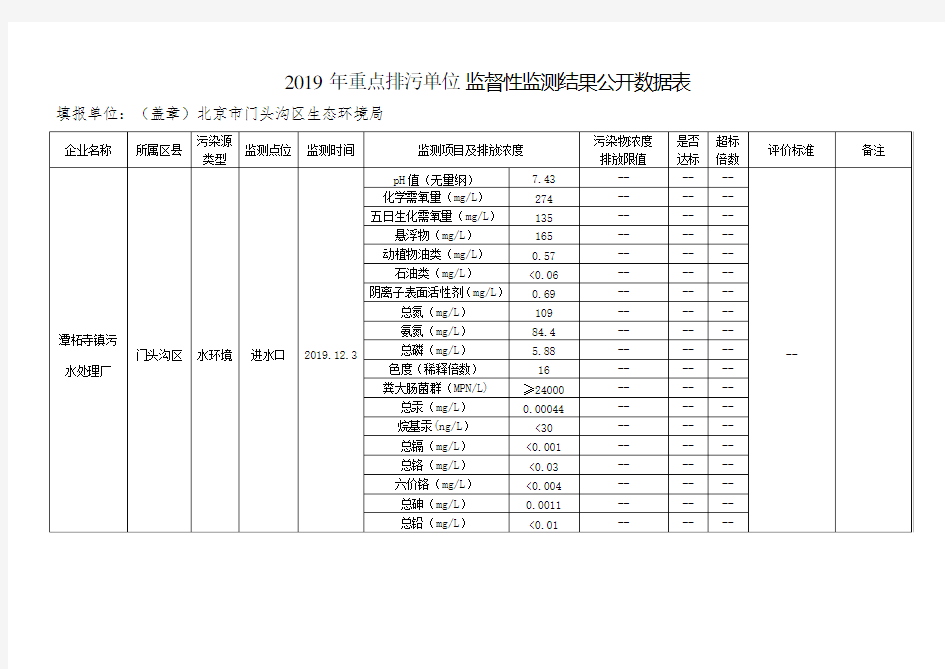 2019年重点排污单位监督性监测结果公开数据表