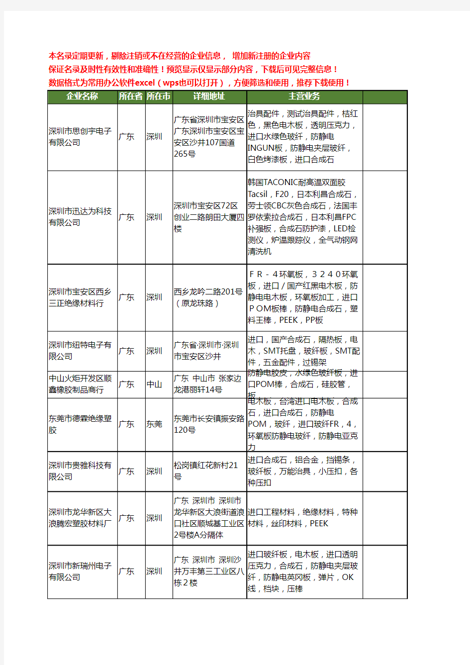 新版广东省进口合成石工商企业公司商家名录名单联系方式大全56家