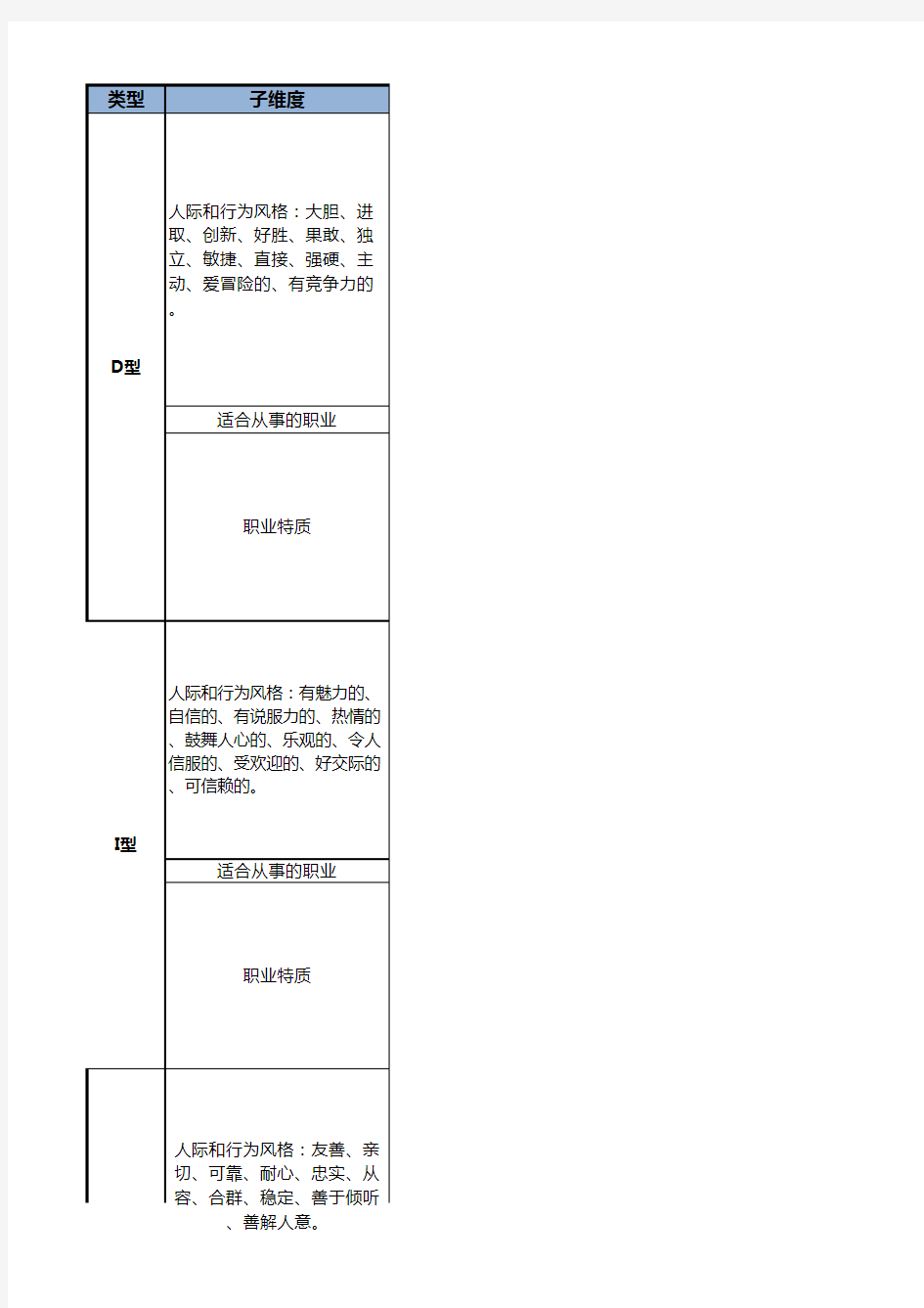 DISC性格测试及分析