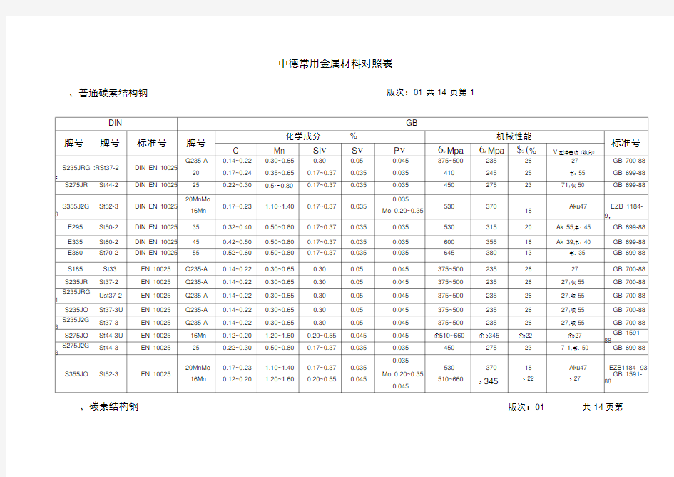 德国材料标准对照表