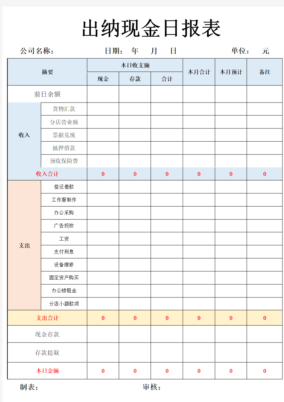 出纳现金管理日报表