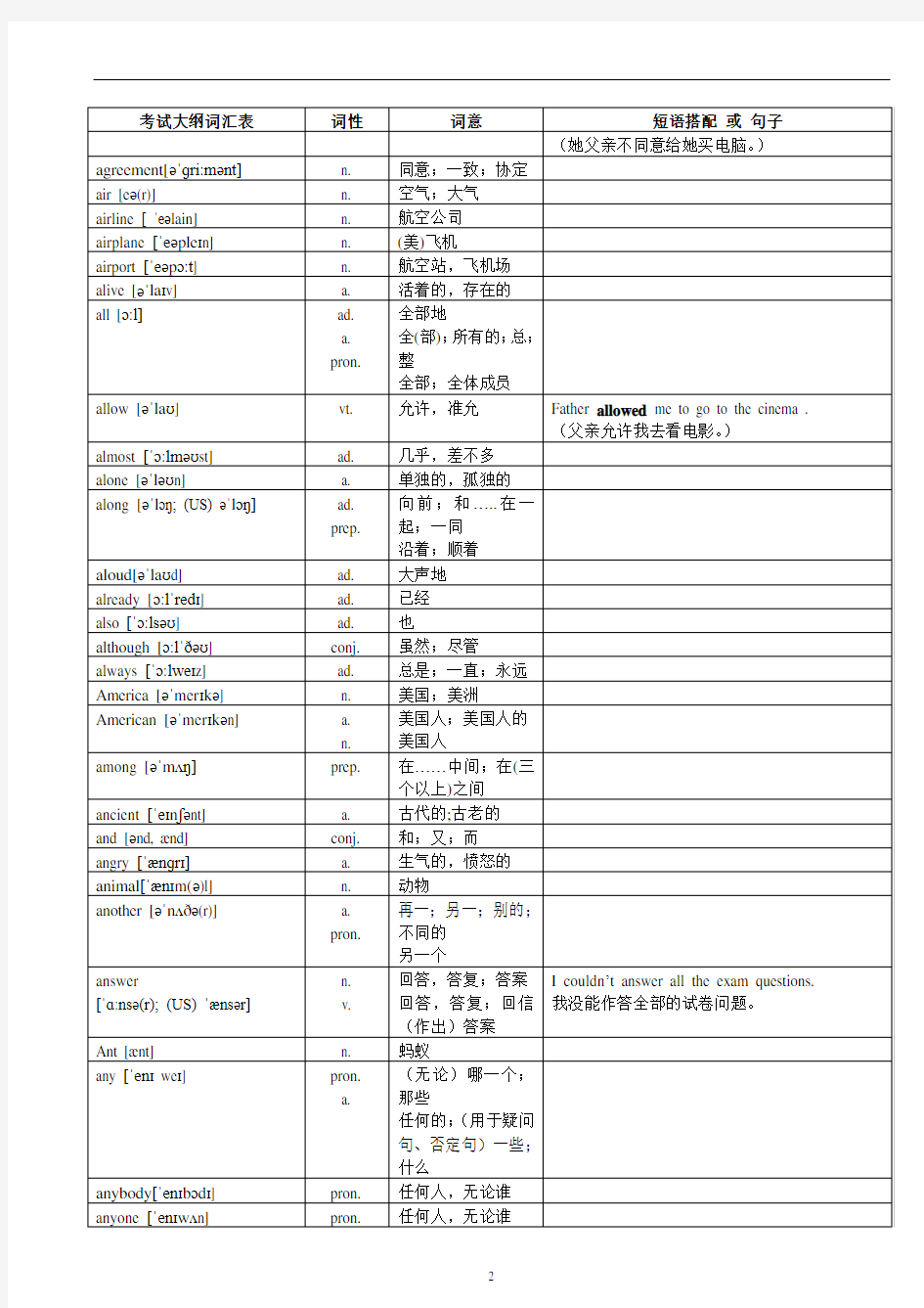 2017年中考英语1600词汇对照表-(带音标)