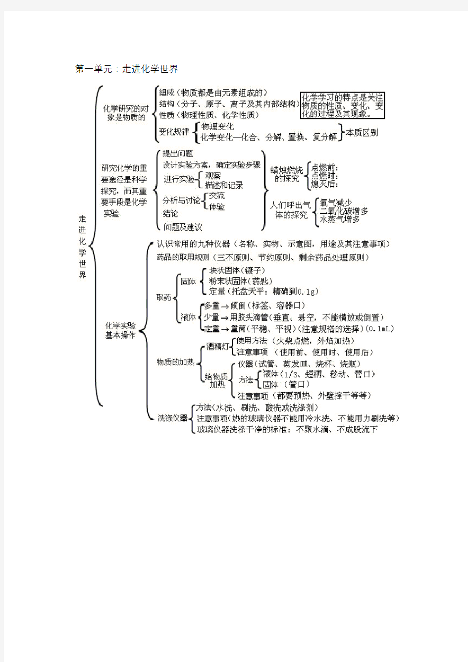 九年级化学上册思维导图