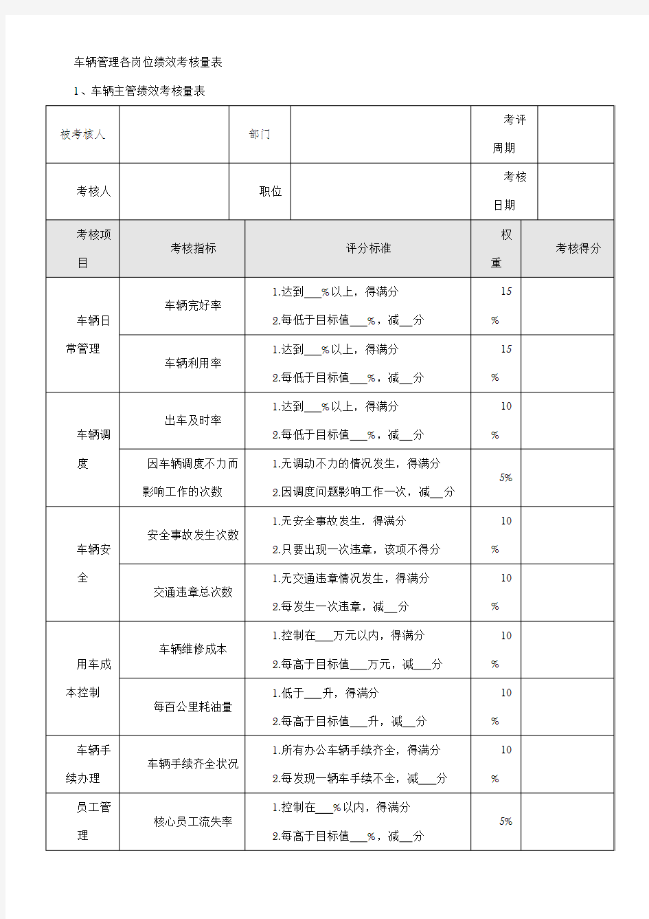 车辆管理各岗位绩效考核量表