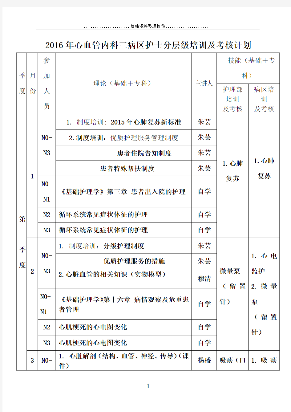 内科护士分层级培训计划