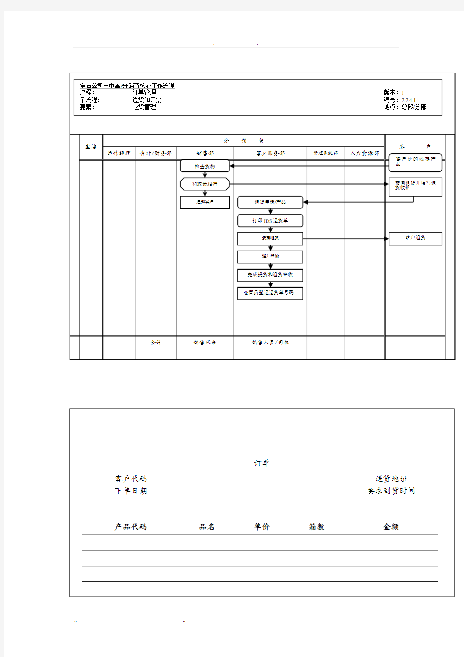 订单管理_送货和开票(退货管理)工作流程图