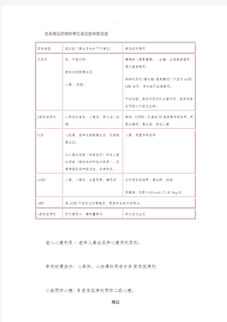 各类降压药物的常见适应症和禁忌症