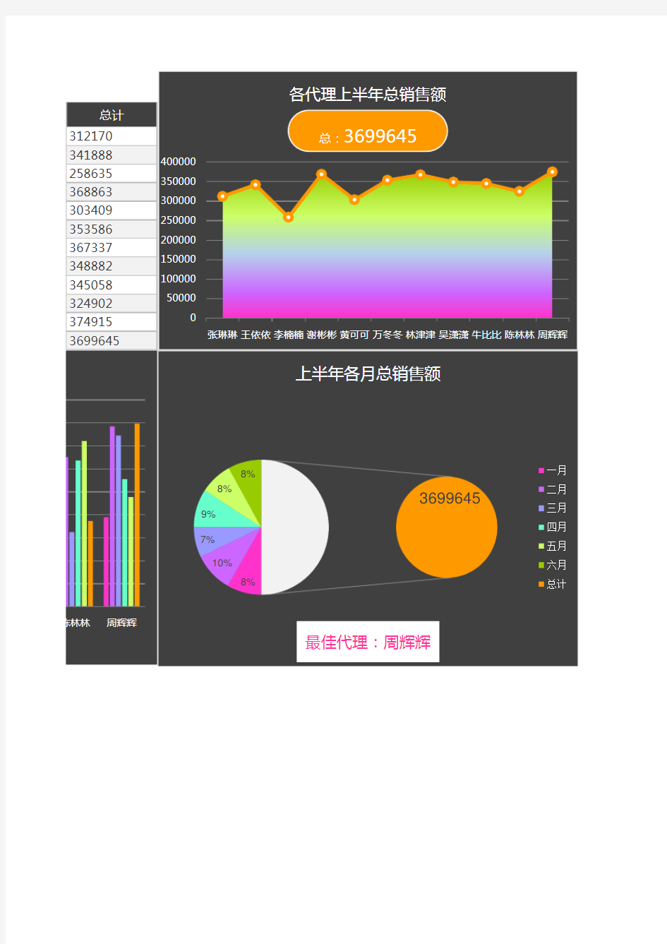 中国微商代理销售年中分析统计报告