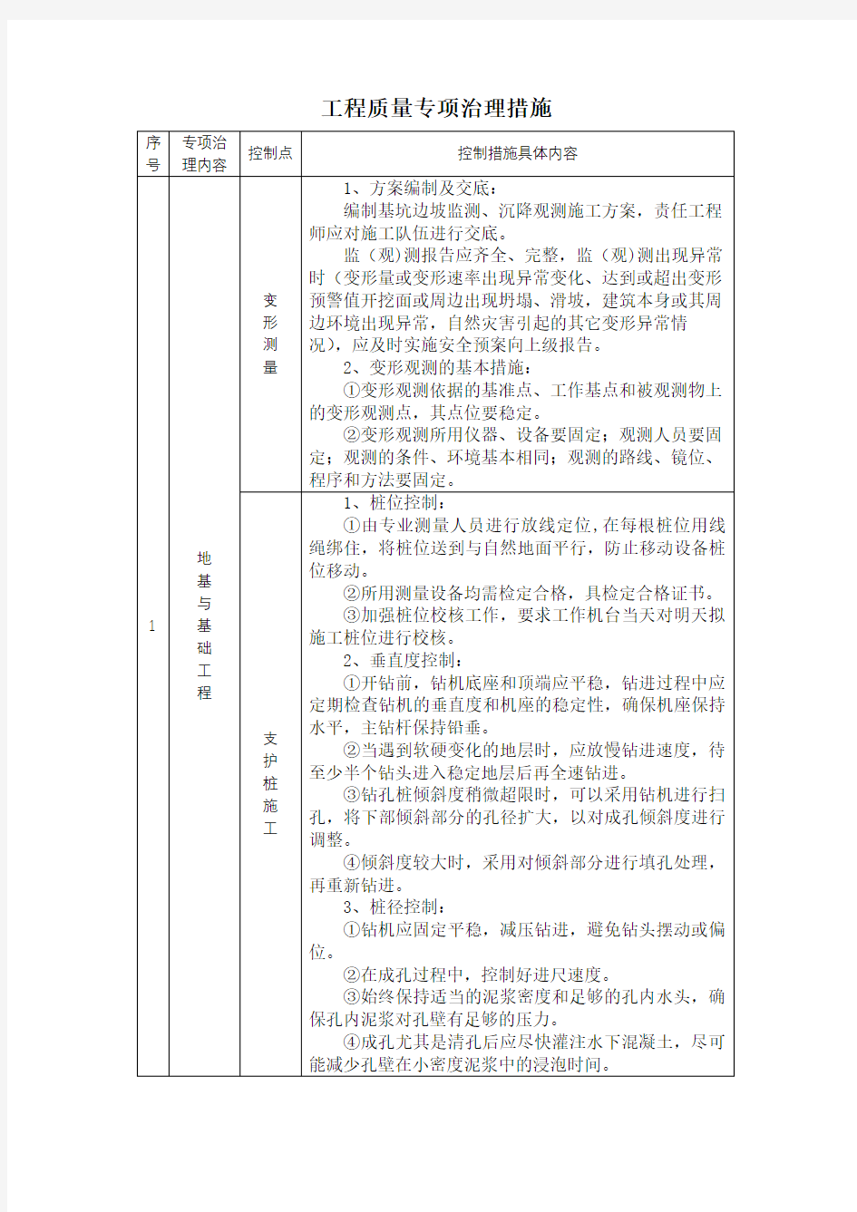 工程质量专项治理措施