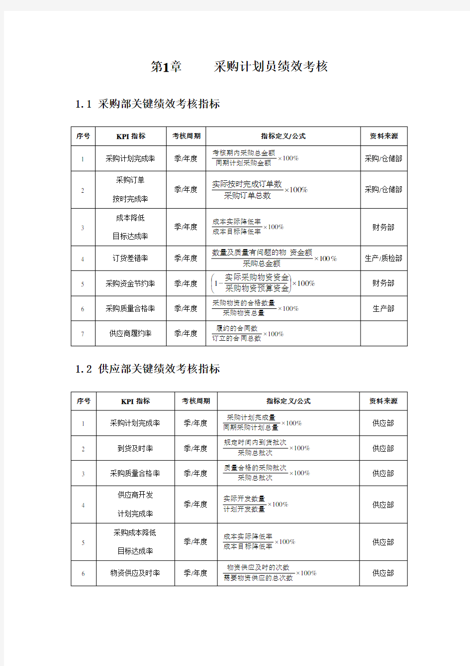 采购计划员绩效考核KPI.doc