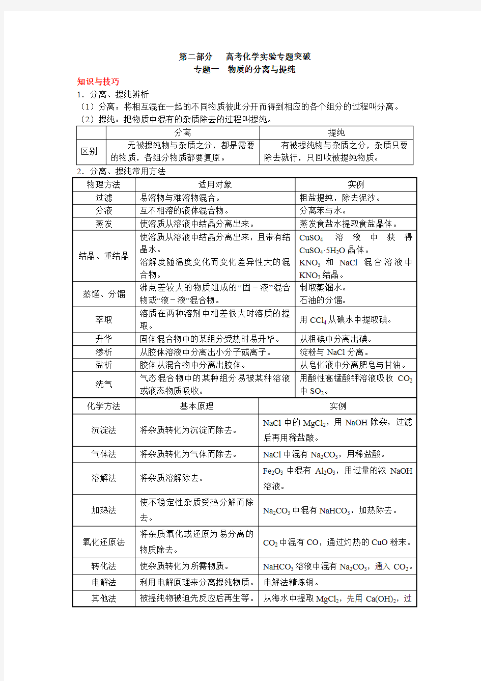 高考化学实验专题突破