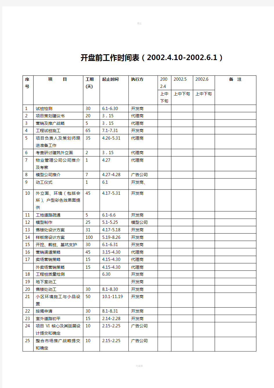 开盘前工作计划