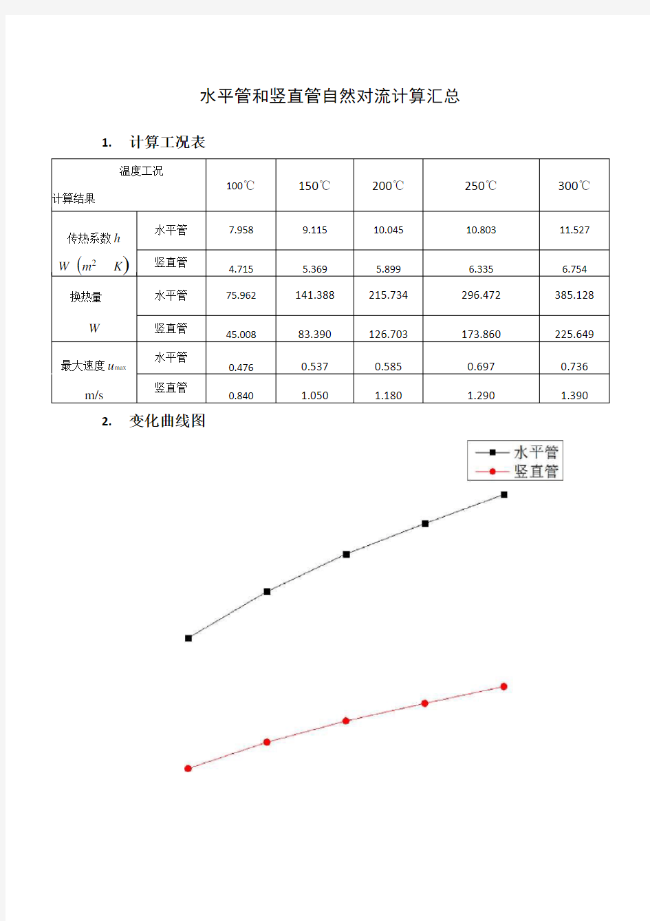 圆管自然对流计算和模拟