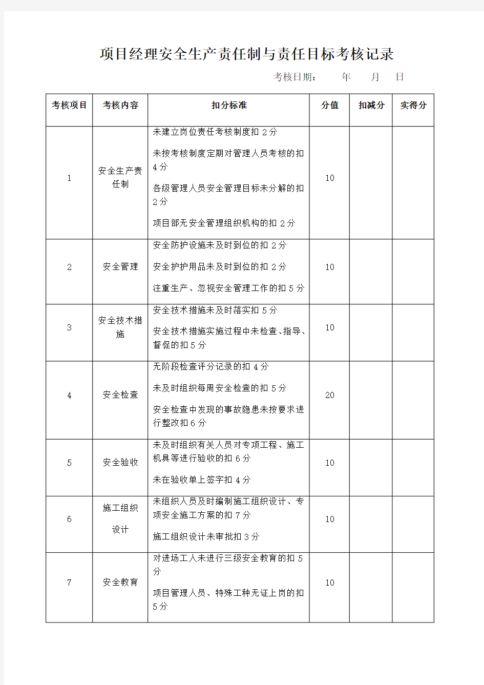 安全生产责任制与责任目标考核记录(全套)资料