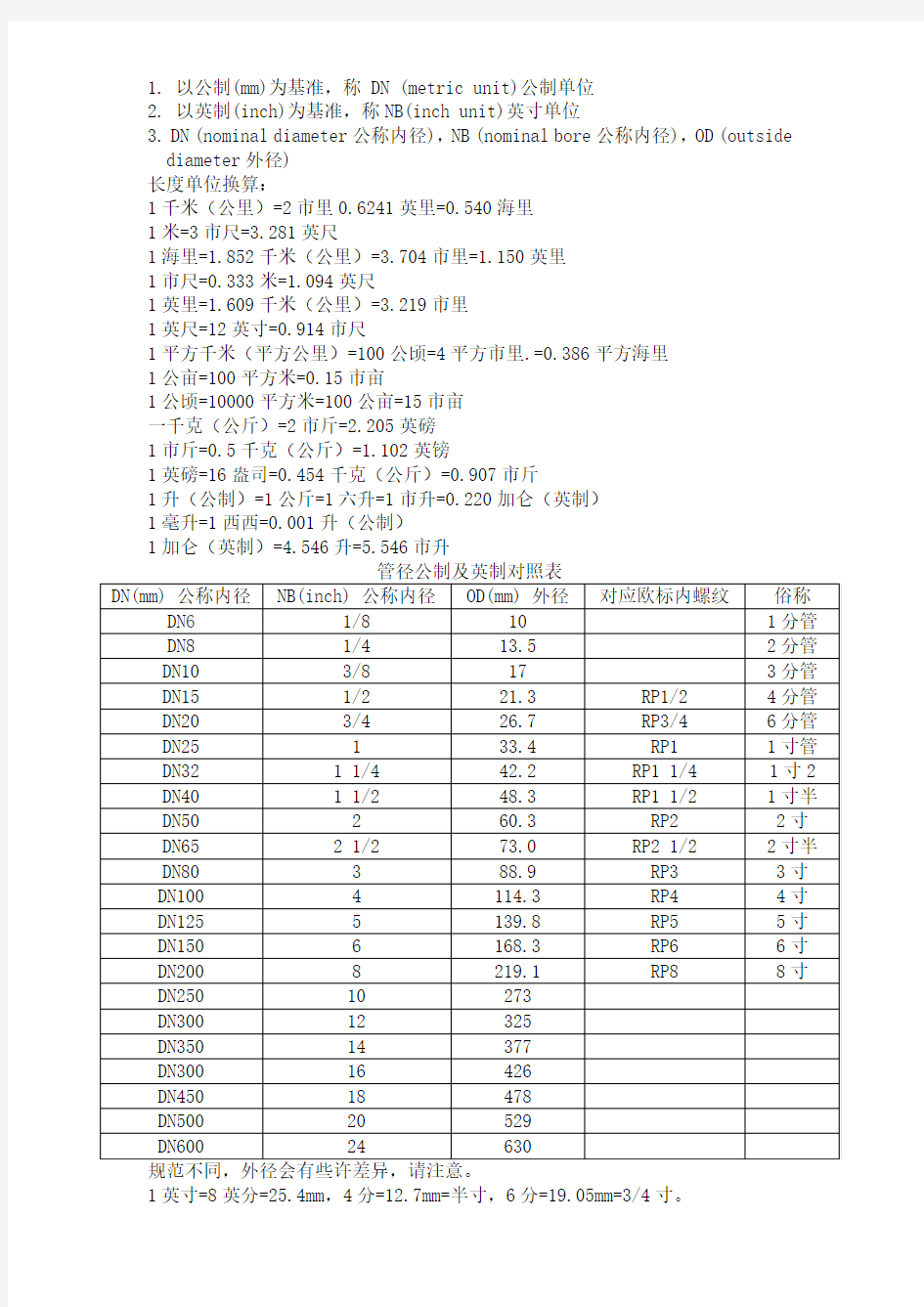 管径公制英制对照表及常用尺寸转换