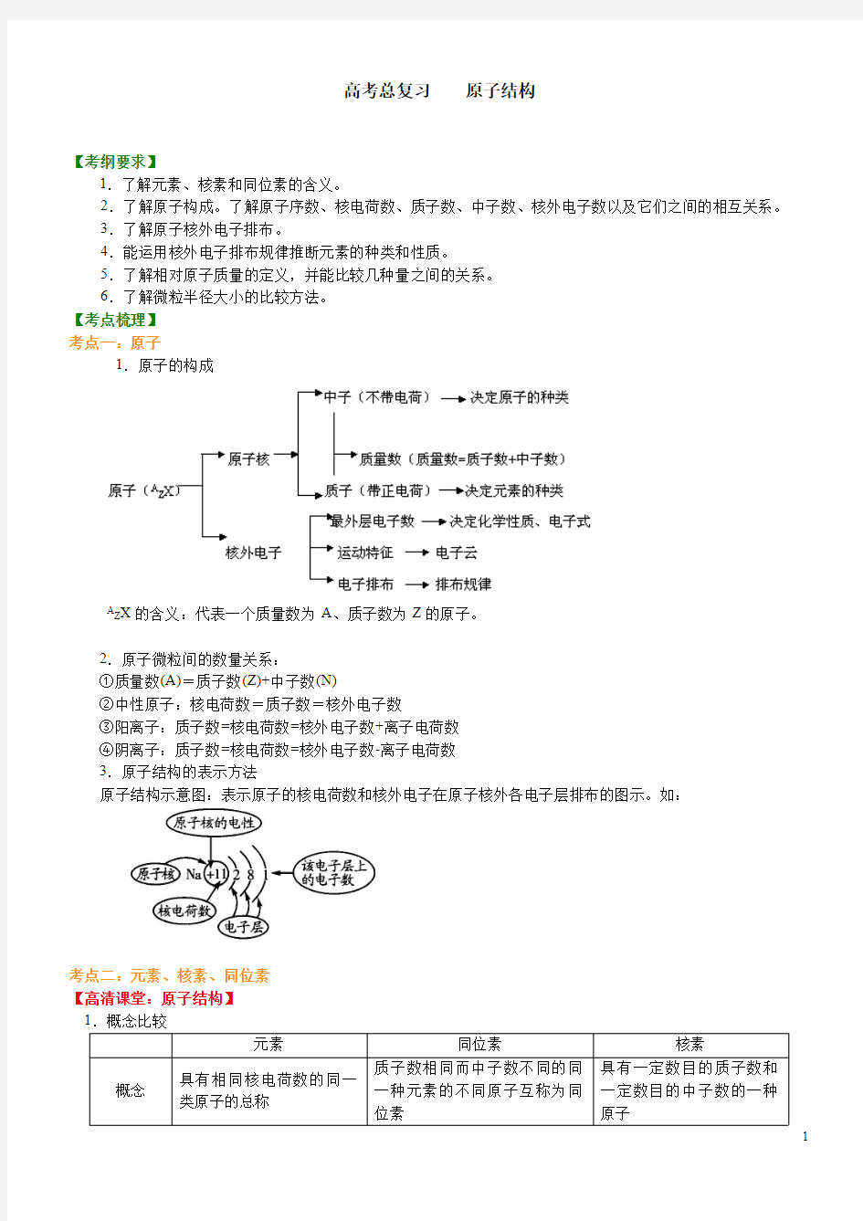 2021高考化学原子结构(基础)