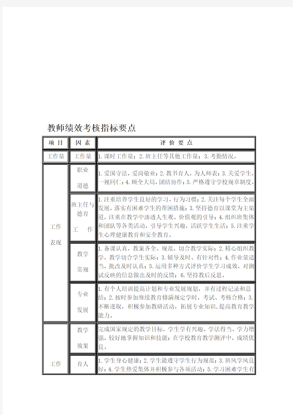 教师绩效考核指标要点