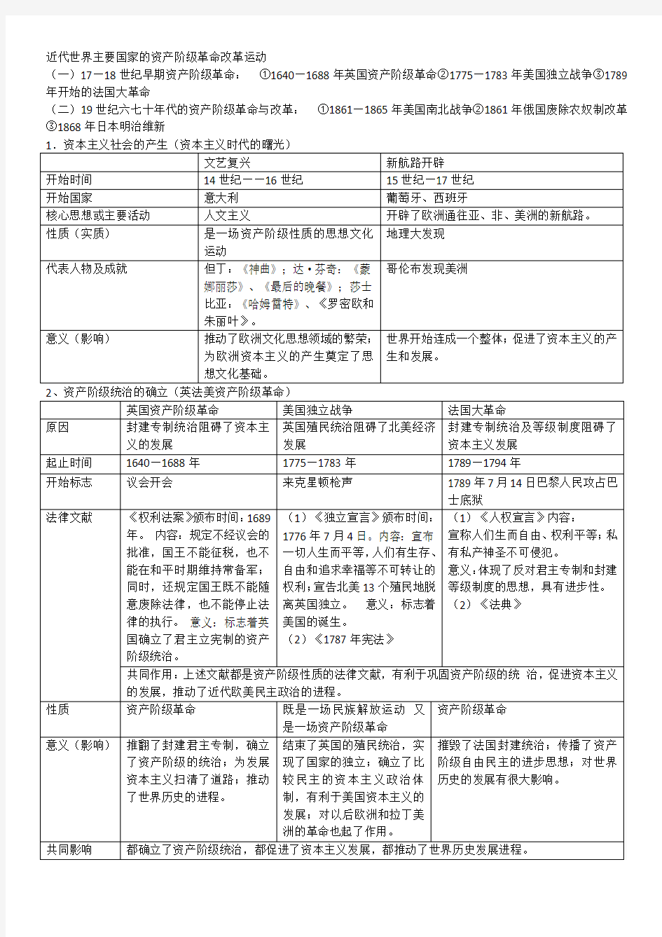 近代世界主要国家的资产阶级革命改革运动