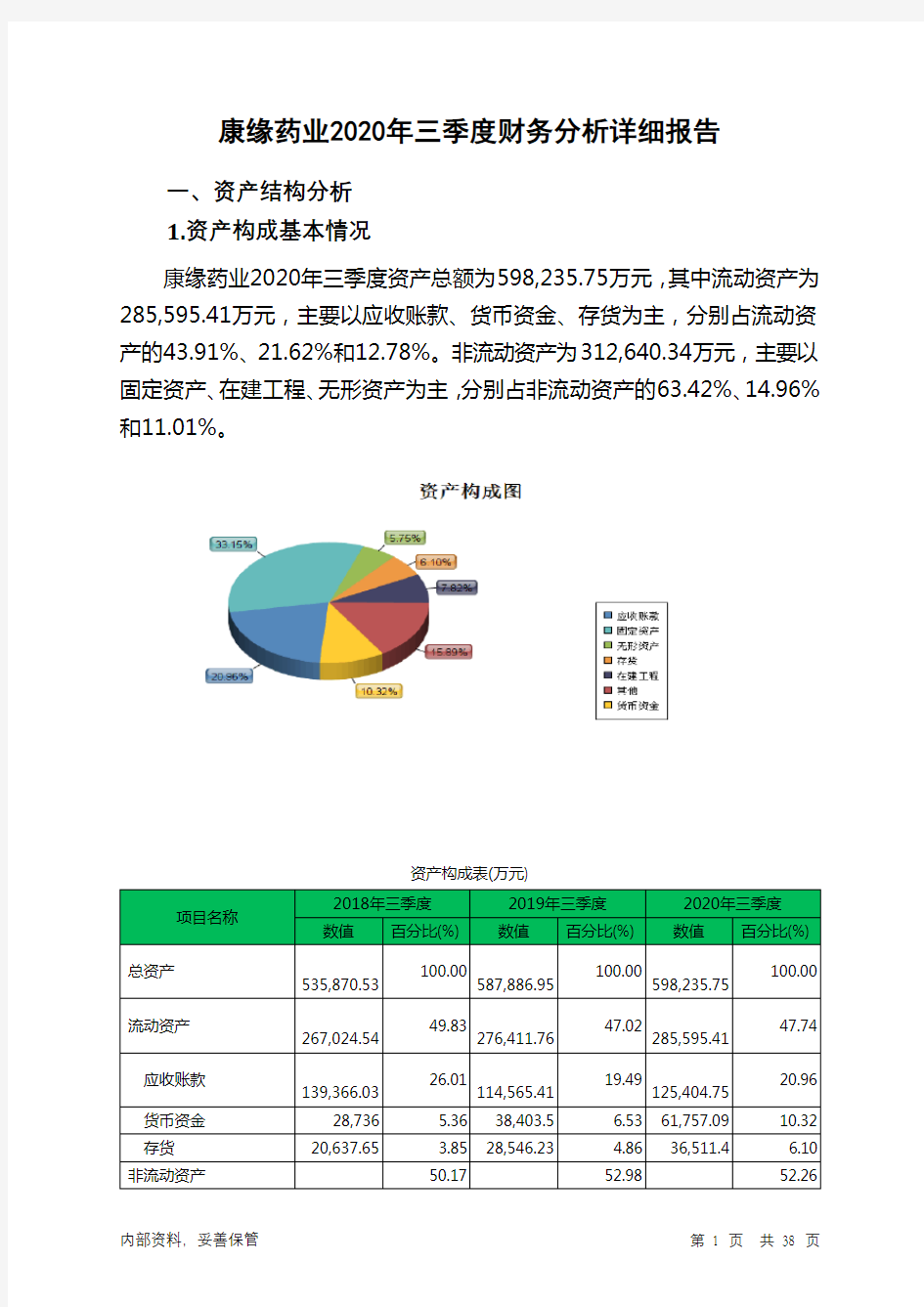 康缘药业2020年三季度财务分析详细报告