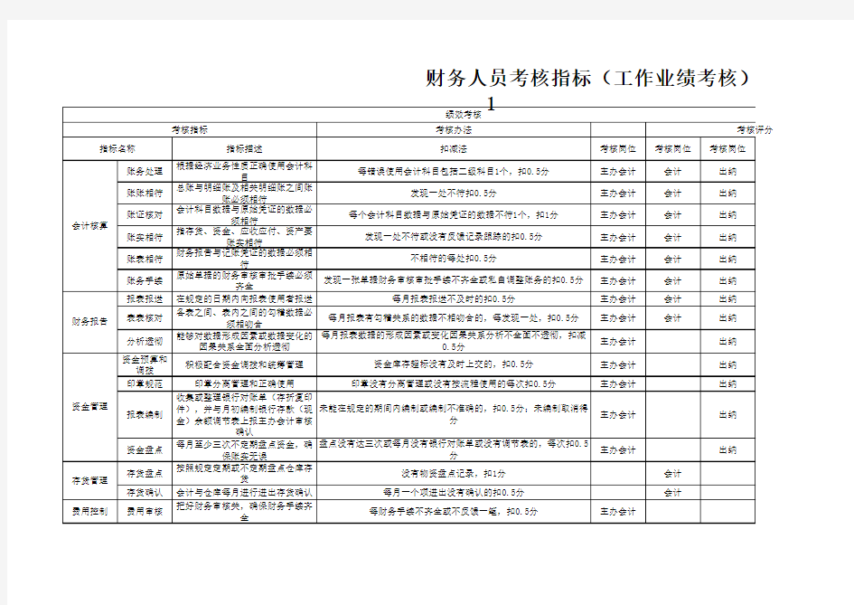 财务人员考核KPI--