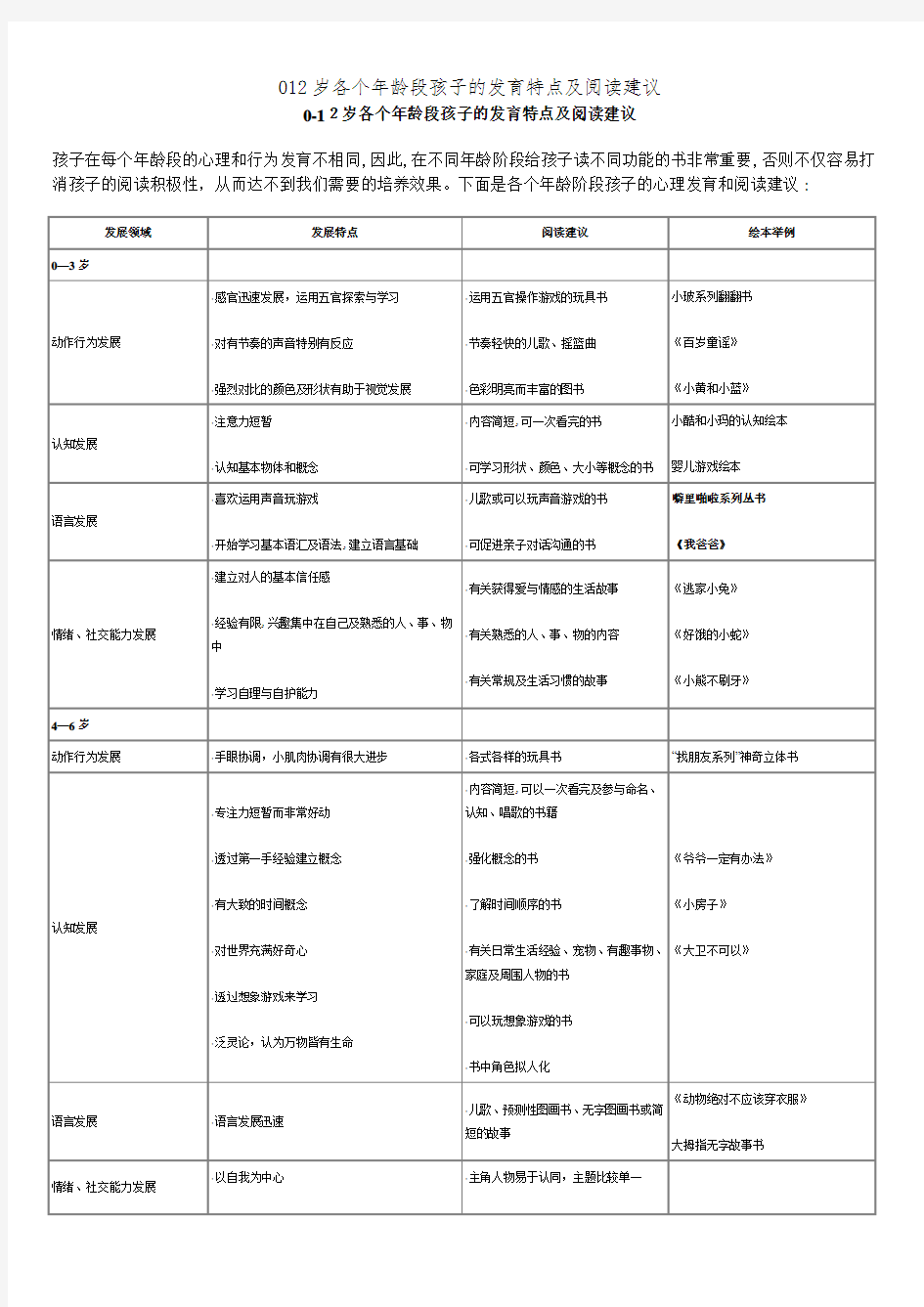 012岁各个年龄段孩子的发育特点及阅读建议