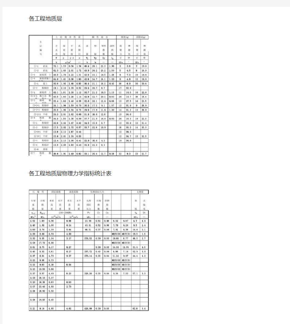 岩土参数取值参考(精)