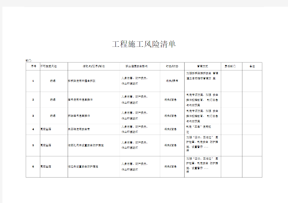 工程施工风险清单