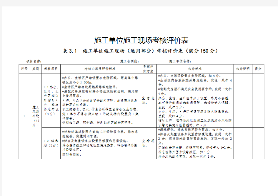 施工单位施工现场考核评价表