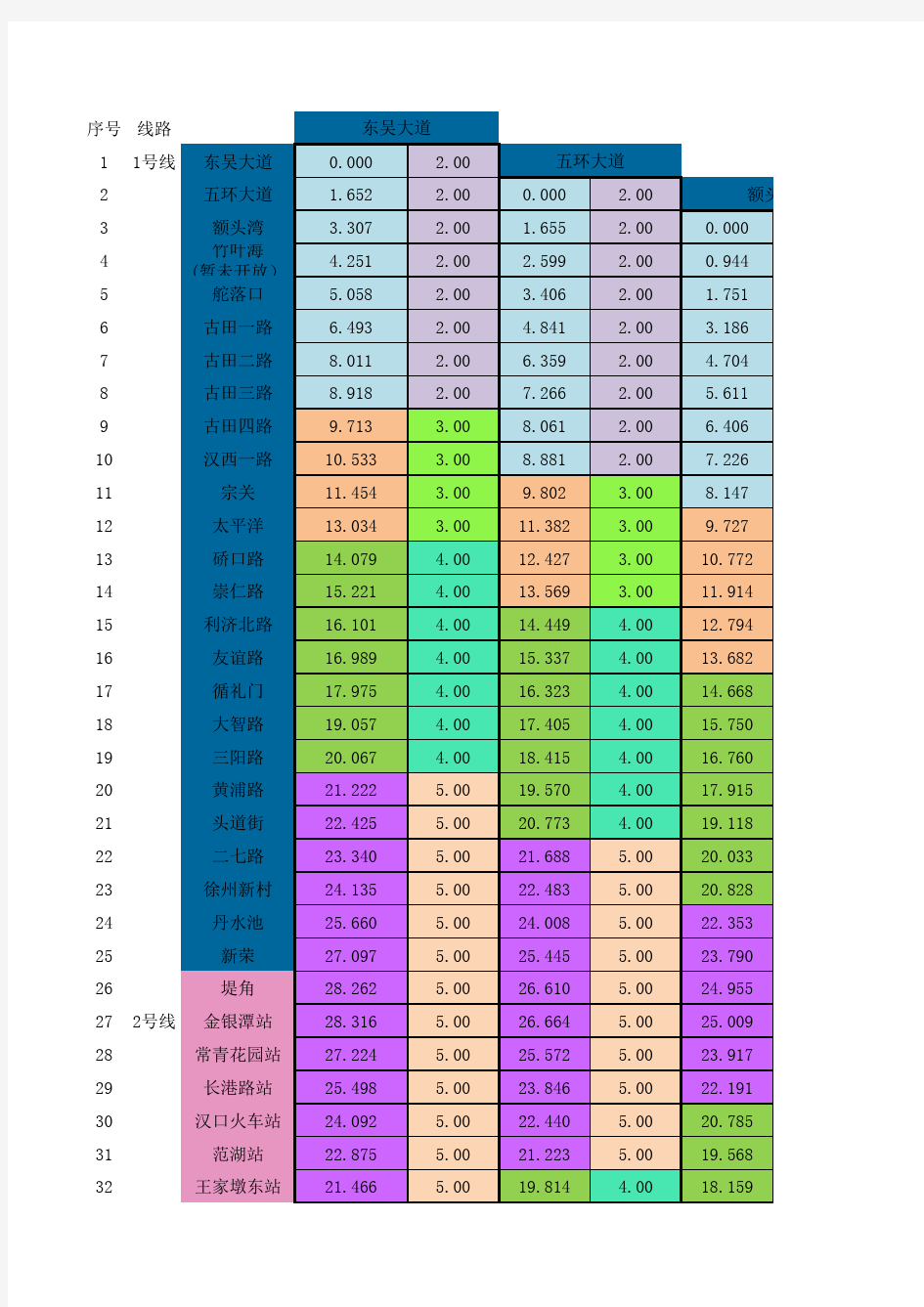 武汉地铁2号线(14)里程票价