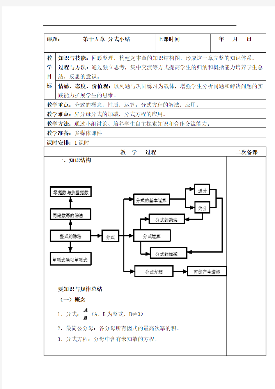 第十五章 分式小结