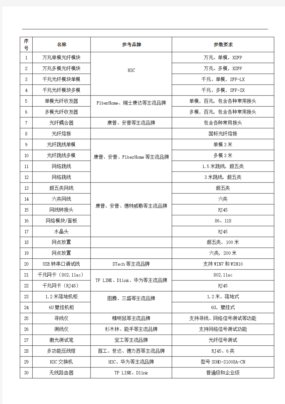 参数要求网络耗材技术参数