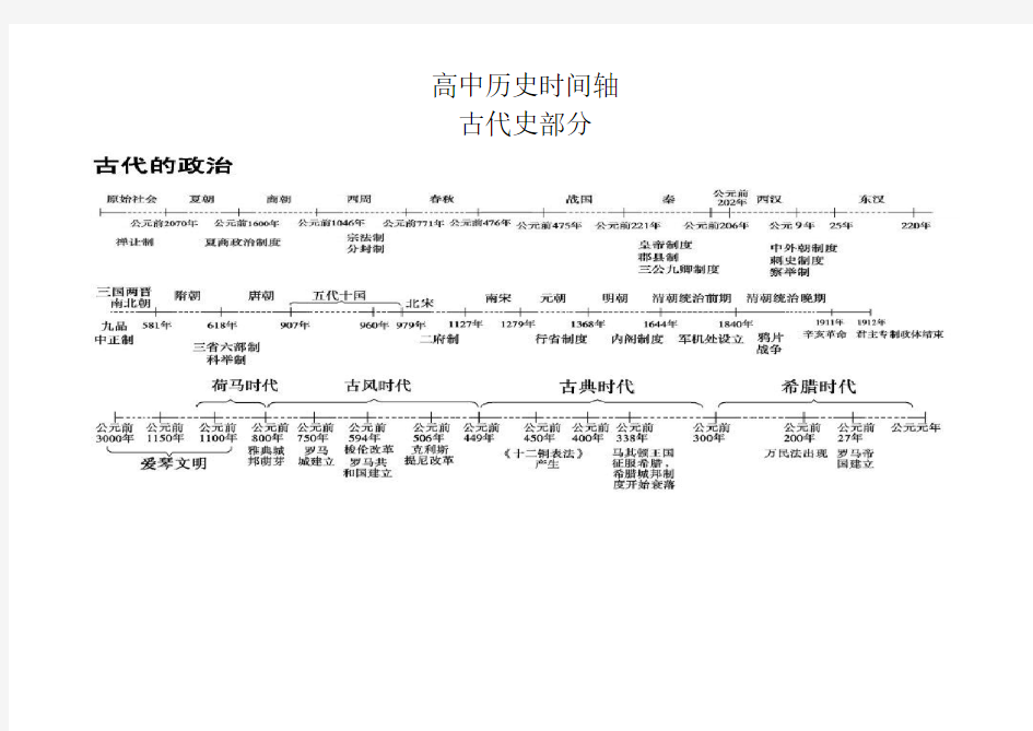 高中历史时间轴54982