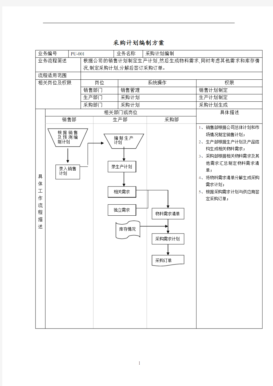 U8财务供应链标准解决方案