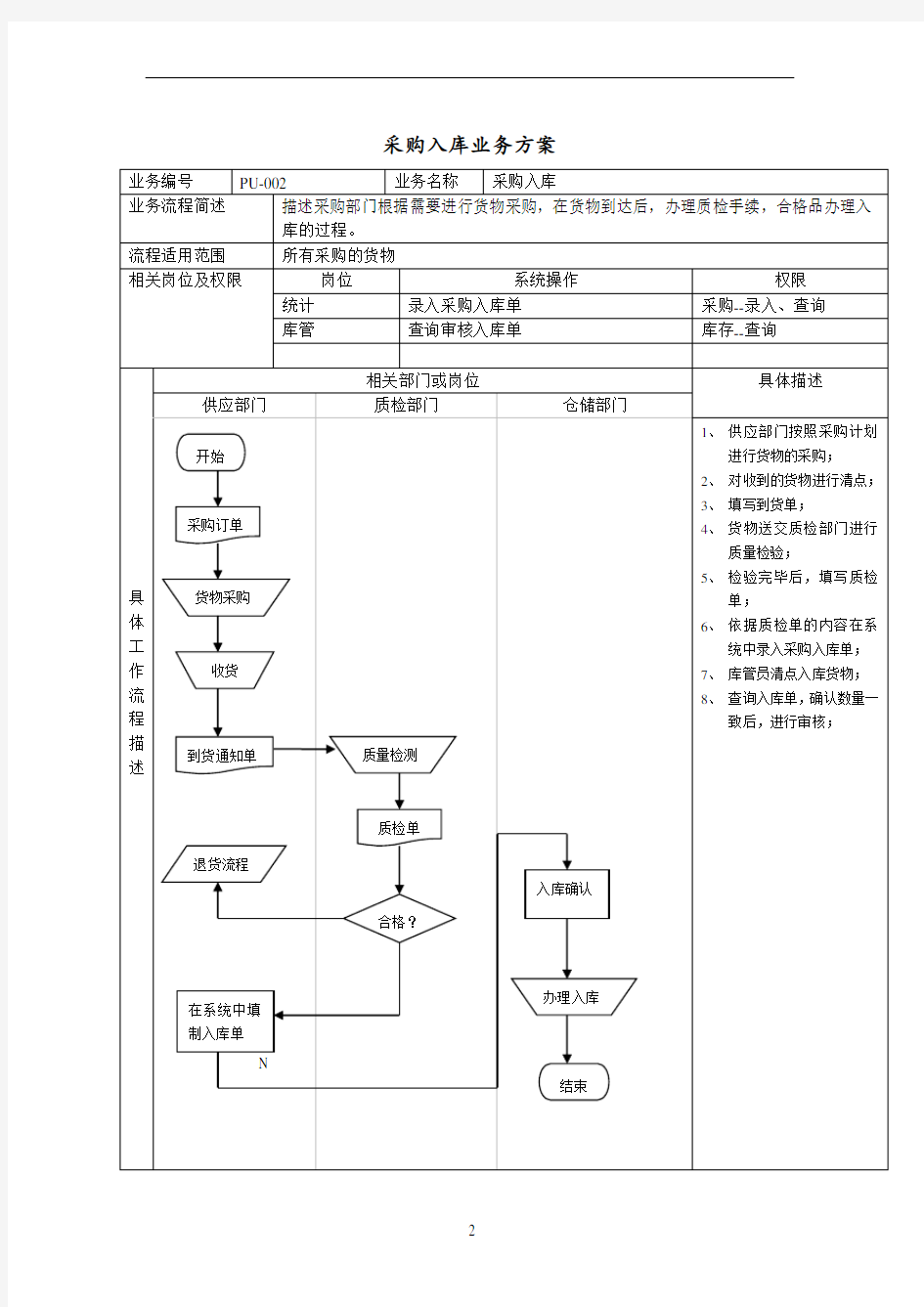 U8财务供应链标准解决方案