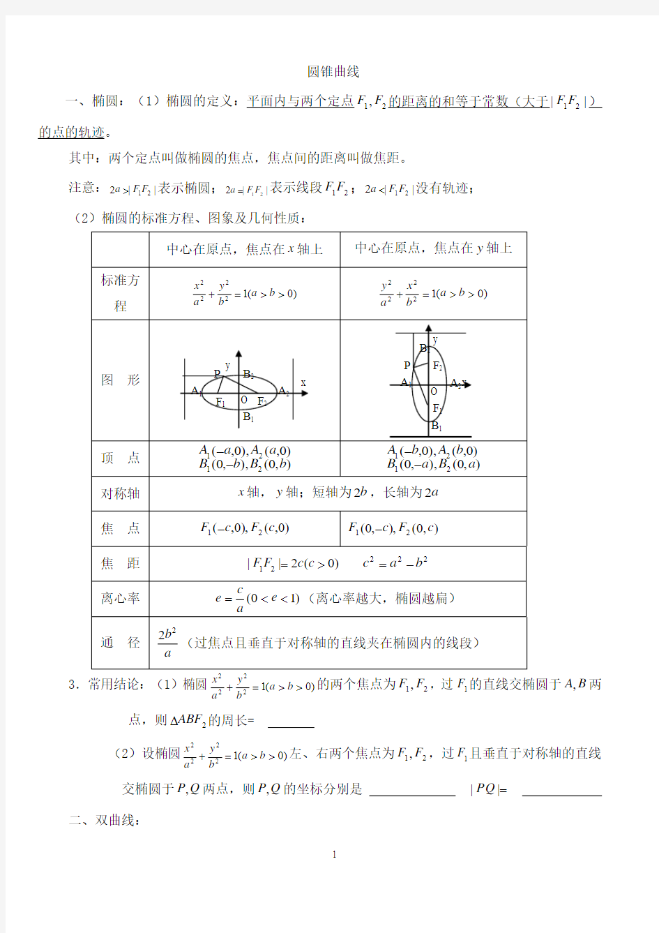 (完整word版)圆锥曲线知识点+例题+练习含答案(整理)