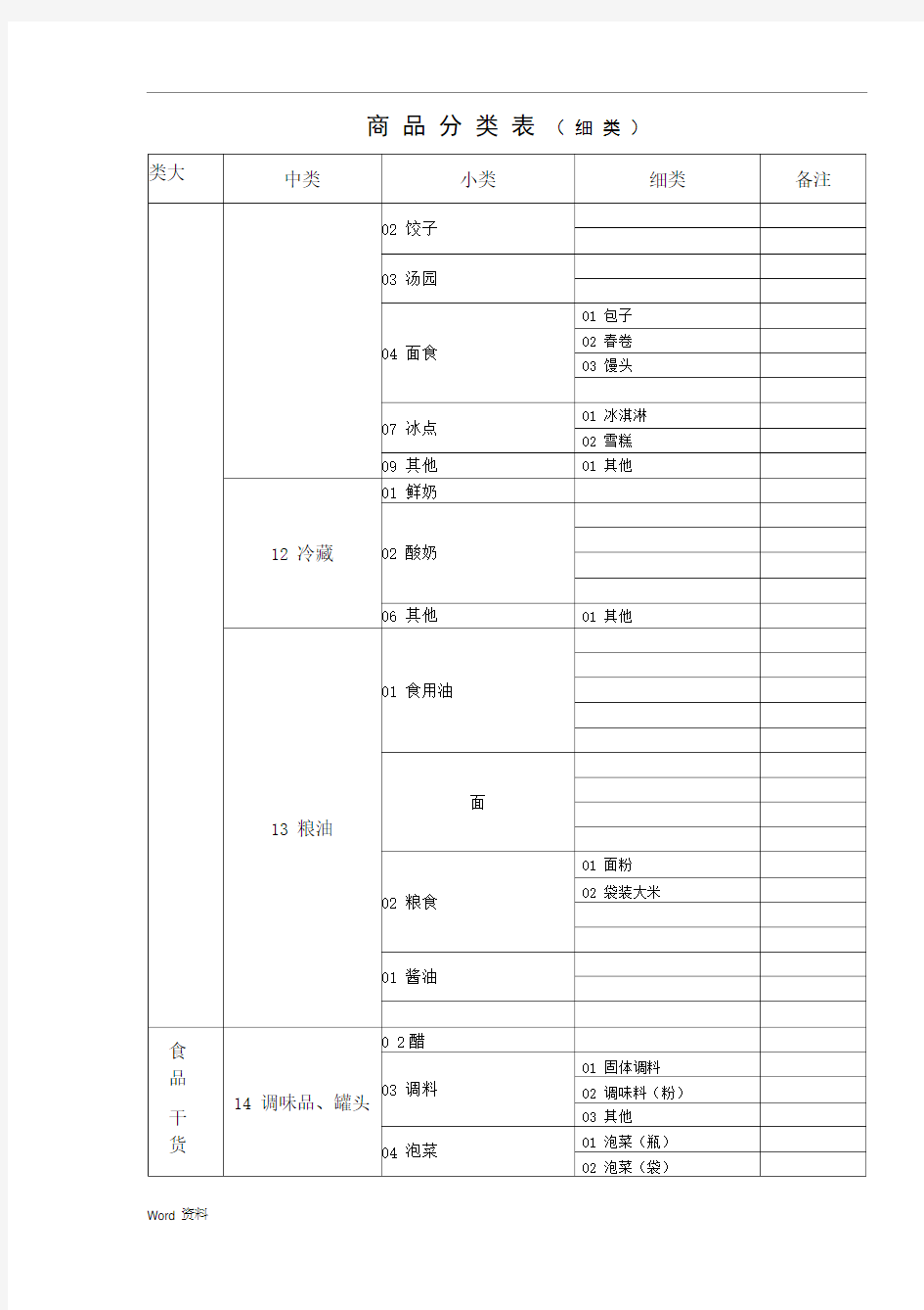 超市商品分类明细表