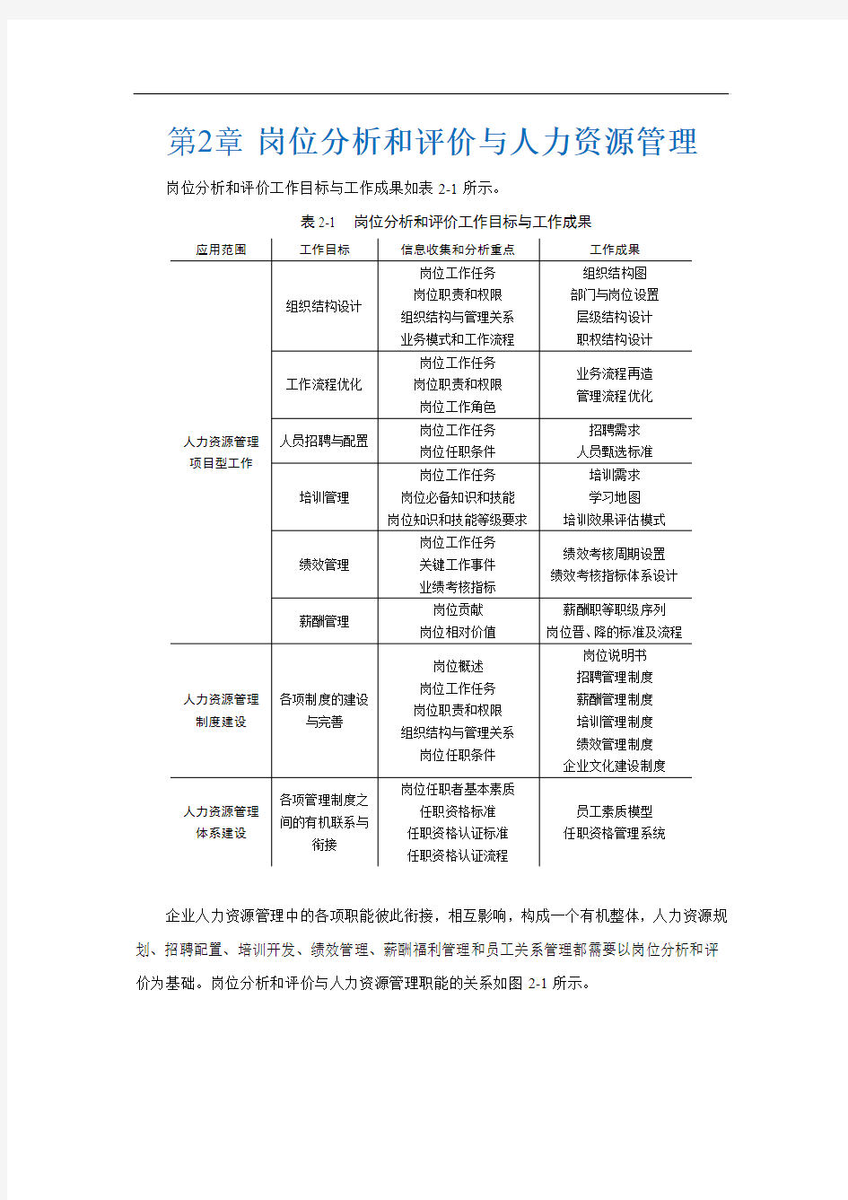 岗位分析和评价从入门到精通素材(38721)